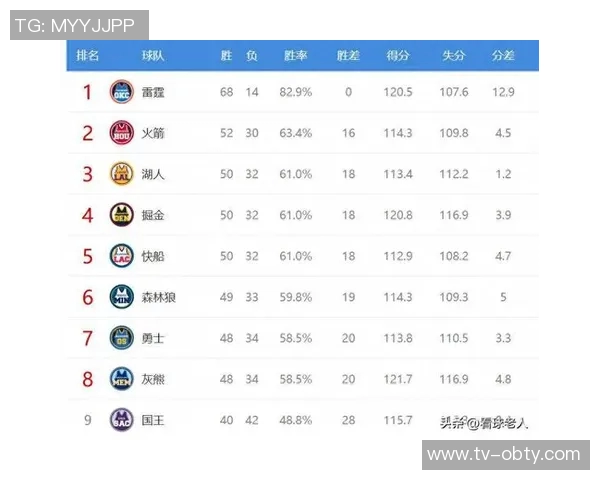 快船力争五连胜ESPN预测胜率快船高达769国王仅231