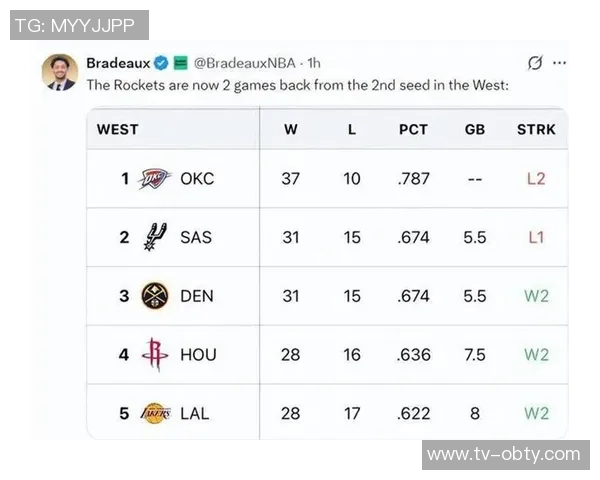 勇士森林狼背靠背对决ESPN胜率分析勇士仅40森林狼高达59